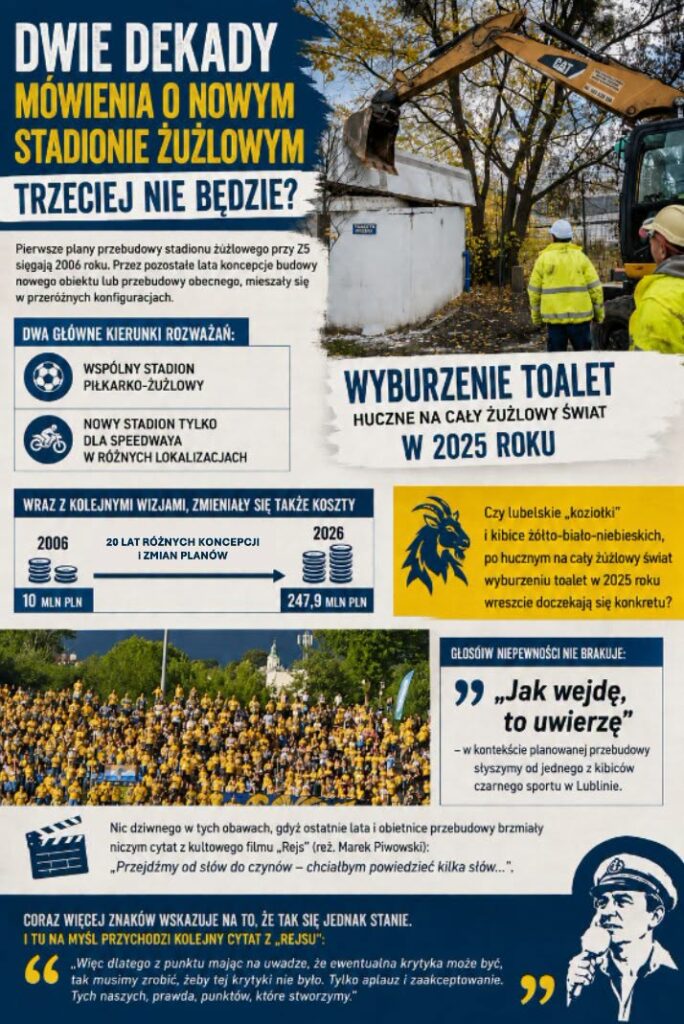 Stadion żużlowy: Miało być symboliczne wbicie łopaty w blasku fleszy pod (prze)budowę stadionu, jest kibelek tak w przenośni, jak i dosłownie – nowy, ładny, ale tymczasowy, mam nadzieję…
